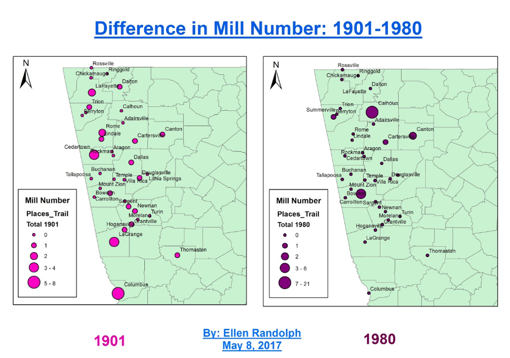 Difference in Mill Numbers, 1901-1980